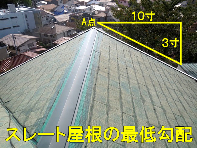 10スレート勾配