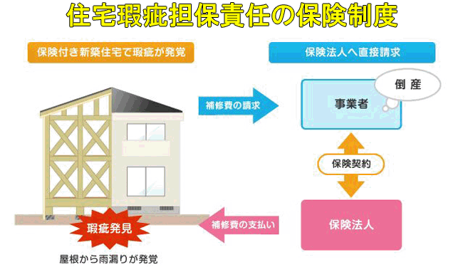 13住宅瑕疵保険制度