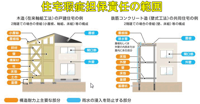 13住宅瑕疵範囲
