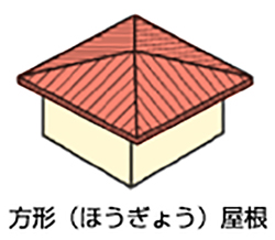 イラスト:方形屋根
