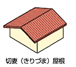 切妻屋根1