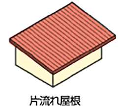 イラスト:片流れ屋根