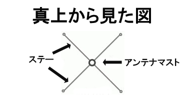 真上図:アンテナ屋根馬