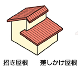 イラスト:招き屋根