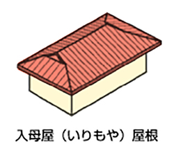 イラスト:入母屋屋根