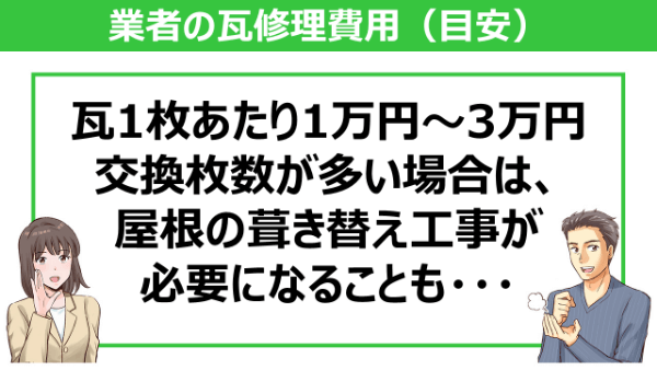 業者が瓦修理する費用の目安
