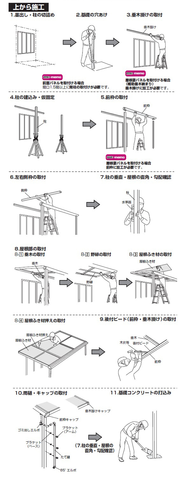 テラス屋根DIY施工方法