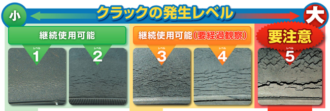 経年劣化:タイヤレベル