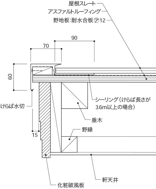 ケラバ図:スレート屋根