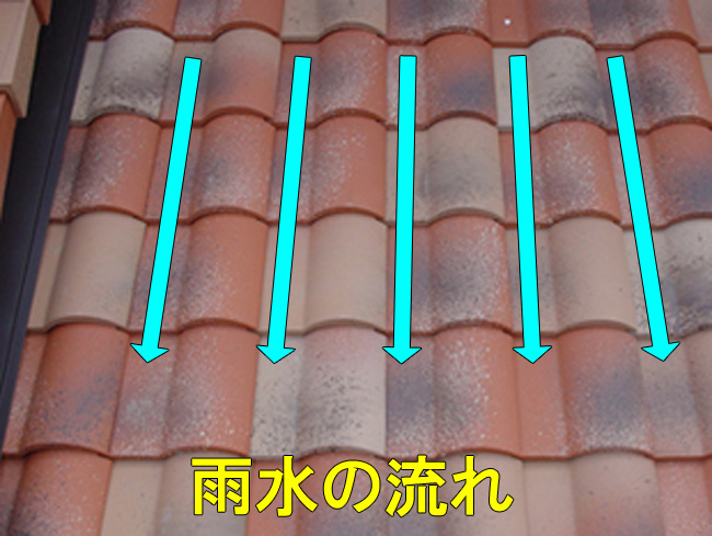 屋根材上に雨水