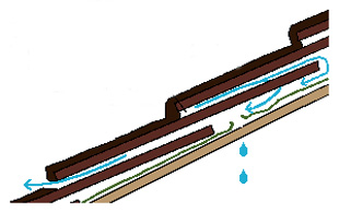 ルーフィング上に雨水