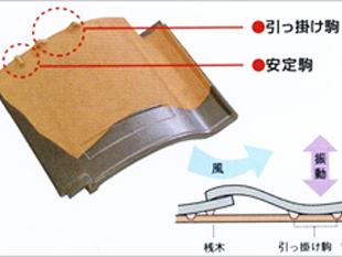 引掛け桟瓦葺き2