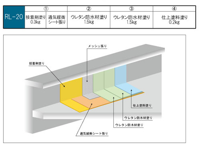 ウレタン:防水イラスト
