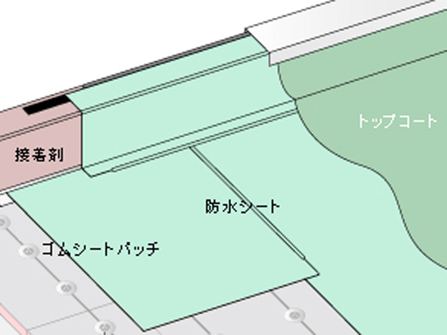 塩ビシート防水