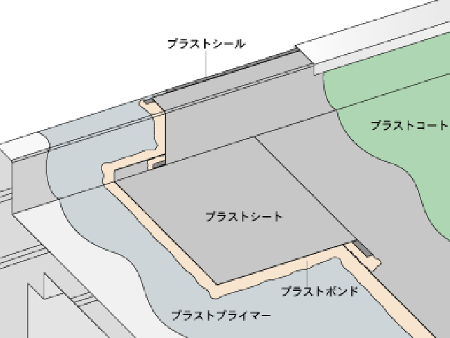 ゴム防水シート:構造