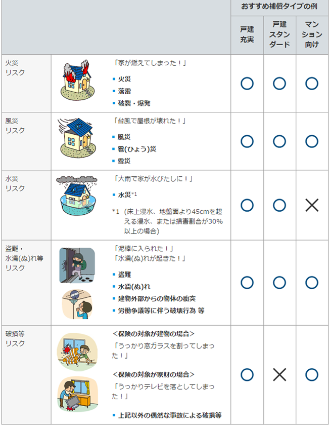 地震:火災保険1