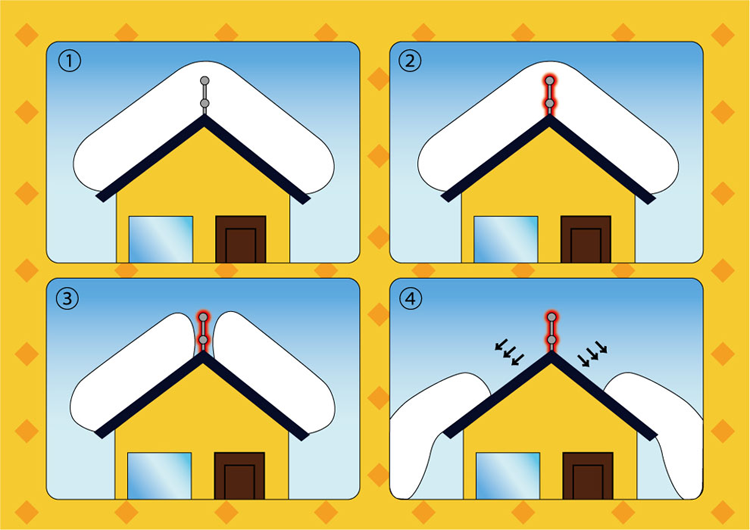 屋根落雪システム