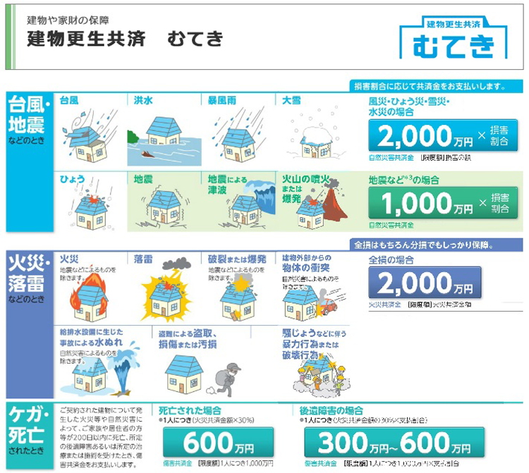 台風:JA共済:建物更生共済むてき