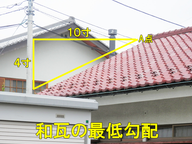 和かわらの勾配