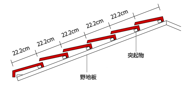 和瓦の納まり図2