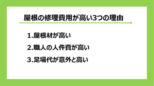 屋根の修理費用が高い3つの理由